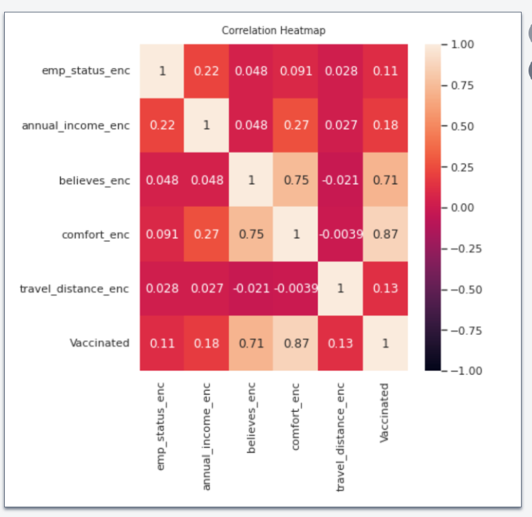 Immunization Effectiveness Analysis