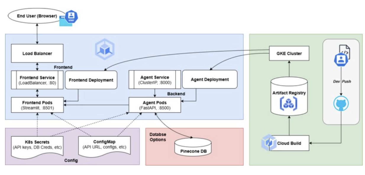 AI-Stylish Fashion Agent